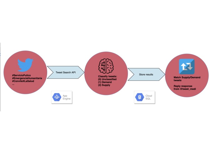 MediTweet – screenshot 2