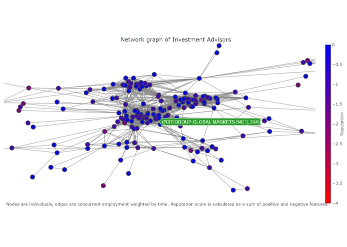 FINRA Insights – screenshot 1