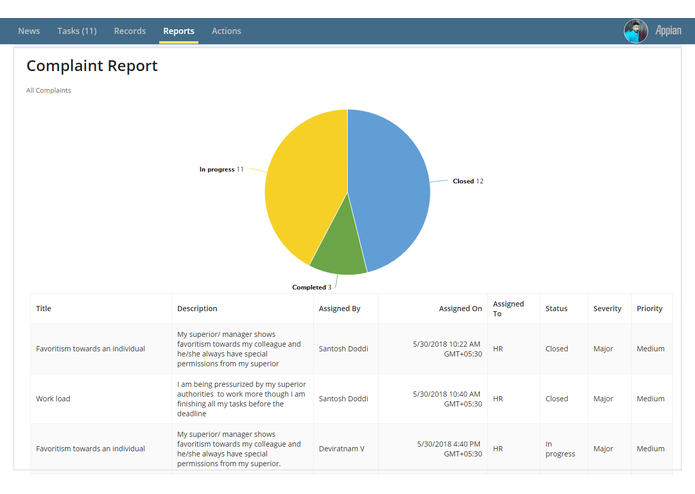 Complaint Board - Incident Management – screenshot 6