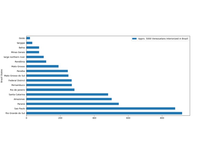 Census - Displaced Venezuelans – screenshot 2