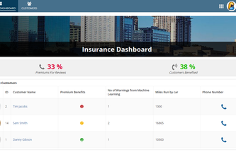 Appian Insurance Renewal 