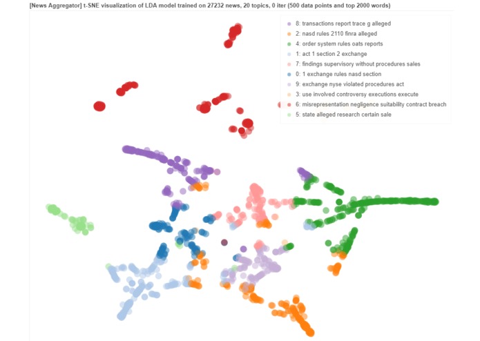 FINRA Insights – screenshot 3