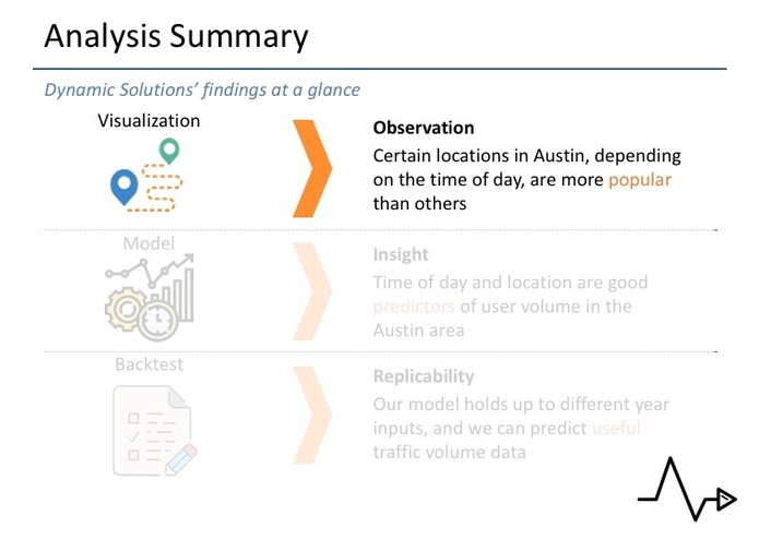 Dynamic Solutions – screenshot 40