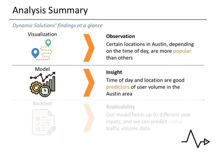 Dynamic Solutions – screenshot 41