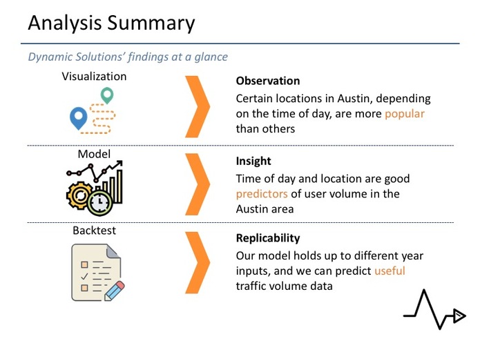 Dynamic Solutions – screenshot 42