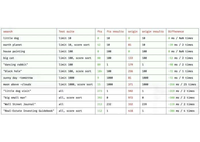 mongodb.codes – screenshot 1