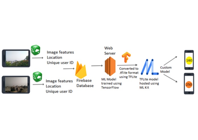 Air Cognizer – screenshot 1