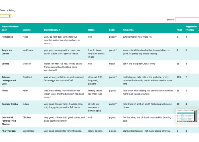 Fud Sheet – screenshot 1