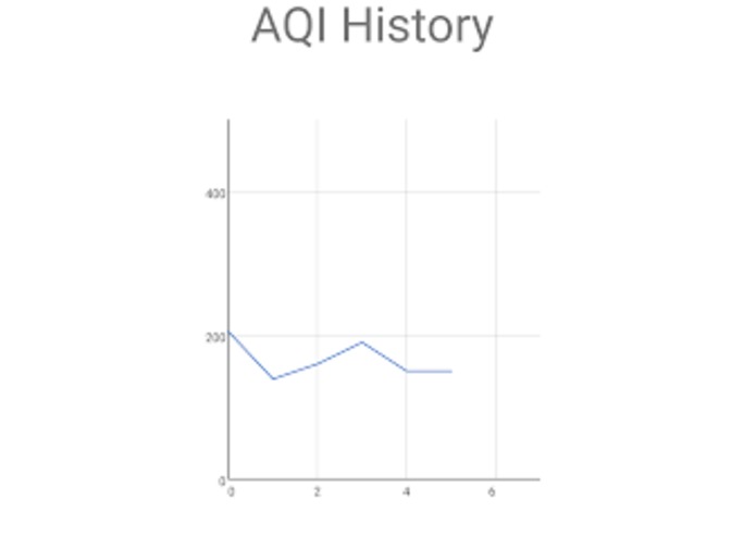 Air Cognizer – screenshot 6