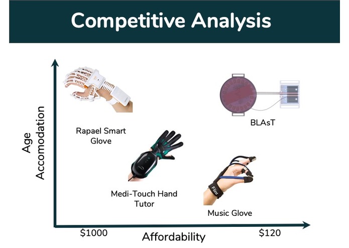 Team 11 Spring Bilateral Limb Assessment Technology – screenshot 6