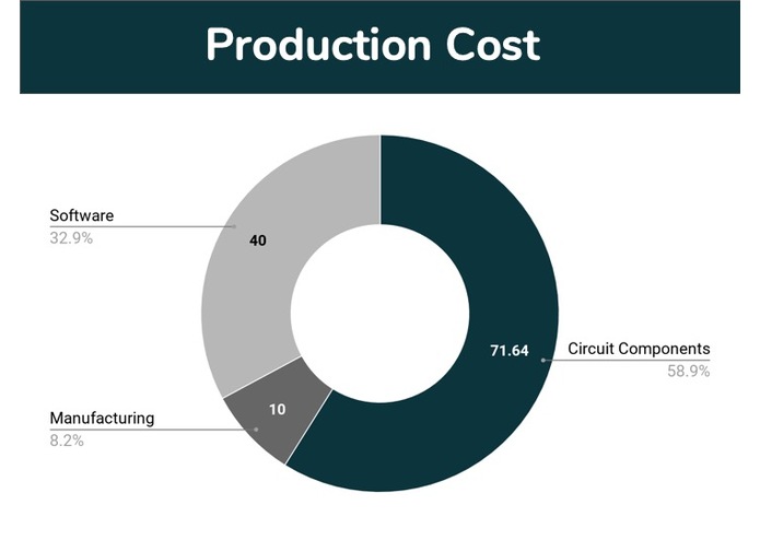 Team 11 Spring Bilateral Limb Assessment Technology – screenshot 7