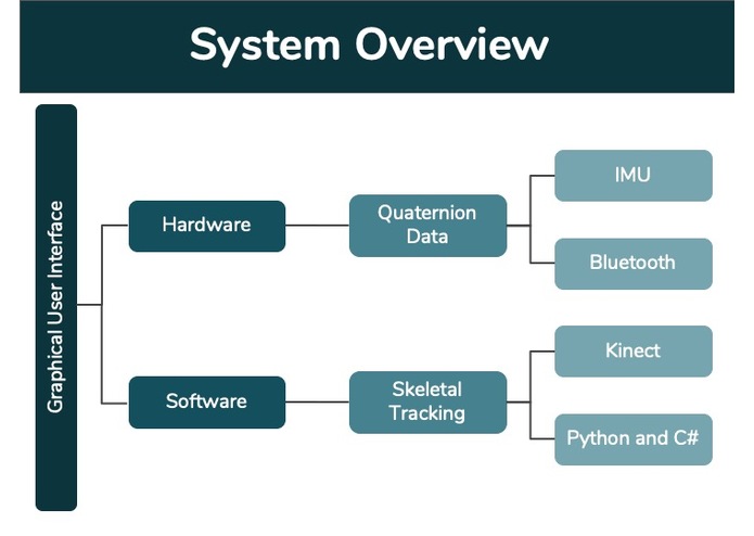 Team 11 Spring Bilateral Limb Assessment Technology – screenshot 10