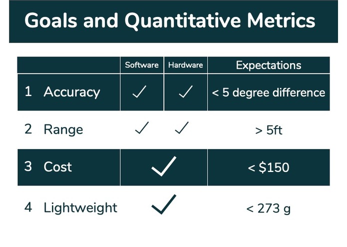 Team 11 Spring Bilateral Limb Assessment Technology – screenshot 18