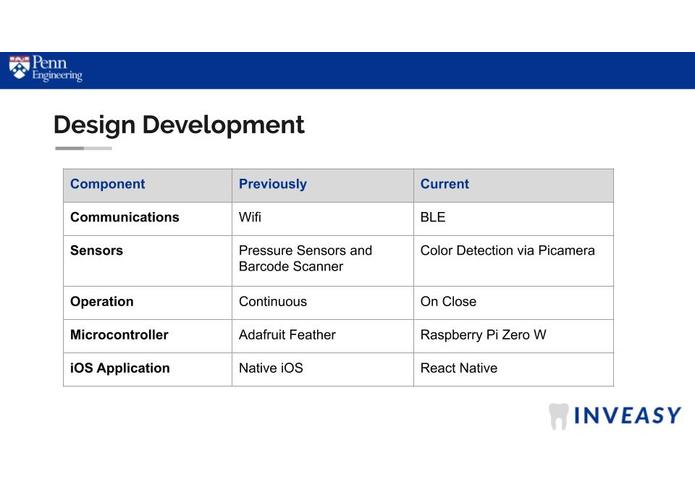 InvEasy – screenshot 6