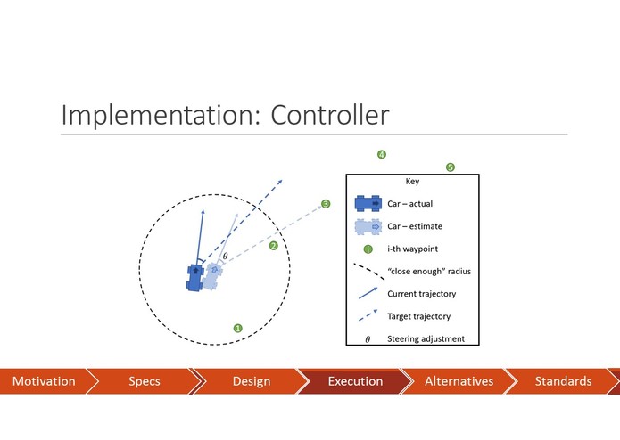 CARS – screenshot 4