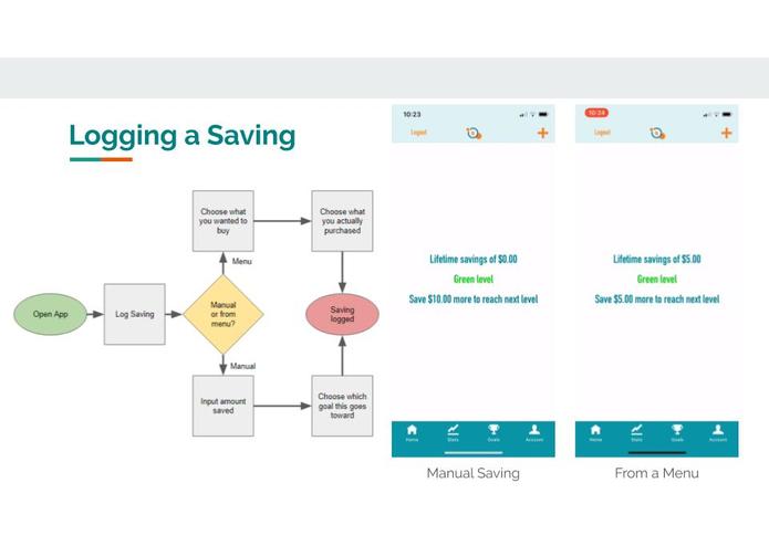 SaveYour$ – screenshot 10