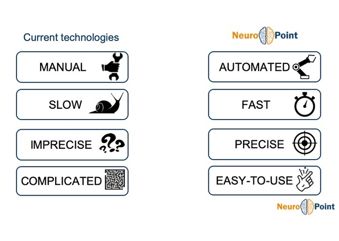 Team 13: NeuroPoint – screenshot 4