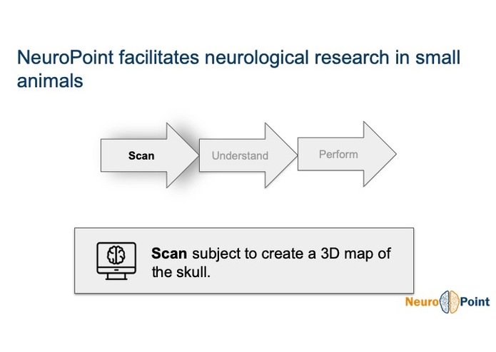 Team 13: NeuroPoint – screenshot 8