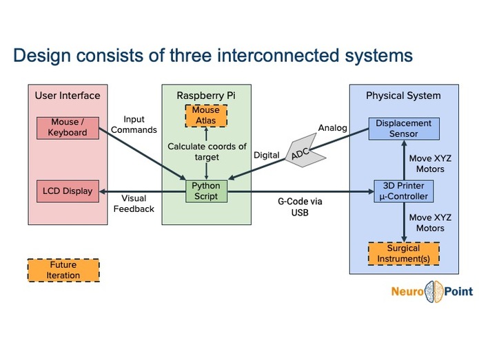 Team 13: NeuroPoint – screenshot 19