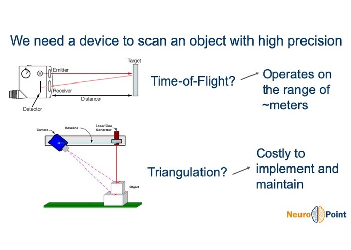 Team 13: NeuroPoint – screenshot 20