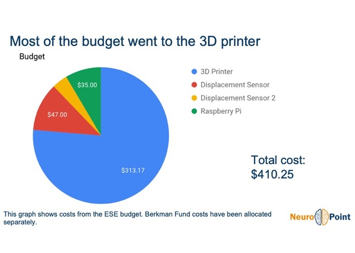 Team 13: NeuroPoint – screenshot 25