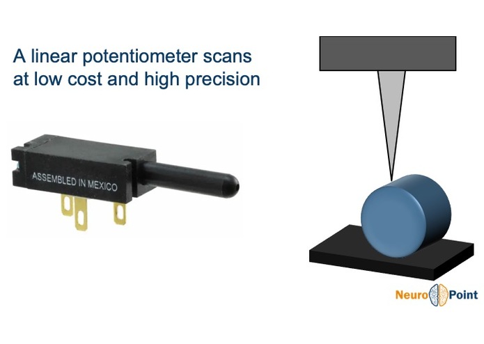 Team 13: NeuroPoint – screenshot 27