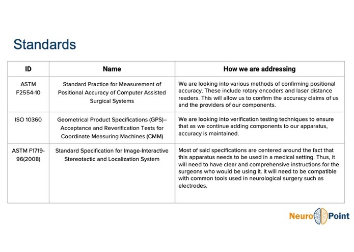 Team 13: NeuroPoint – screenshot 28