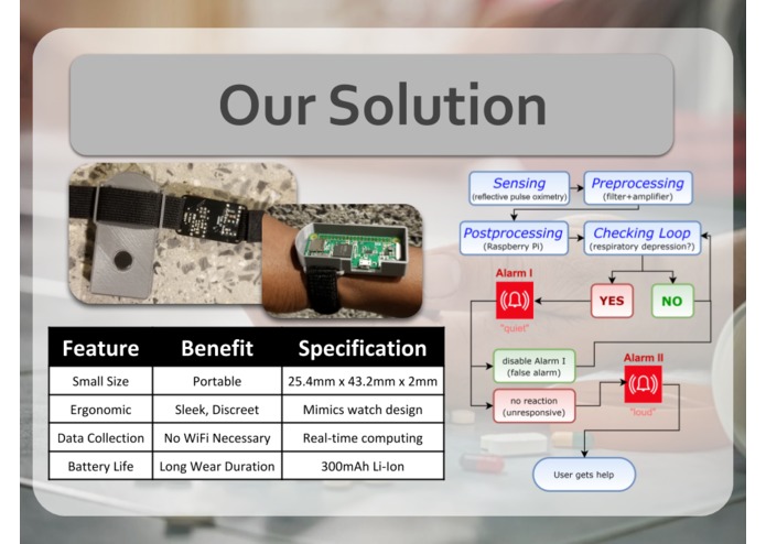 Wearable Opioid Overdose Detection System (WOODS) – screenshot 4