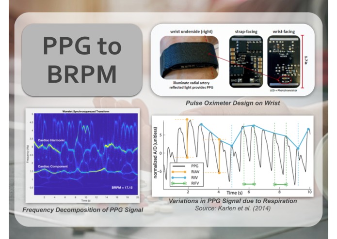 Wearable Opioid Overdose Detection System (WOODS) – screenshot 5