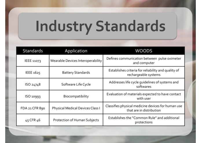 Wearable Opioid Overdose Detection System (WOODS) – screenshot 8