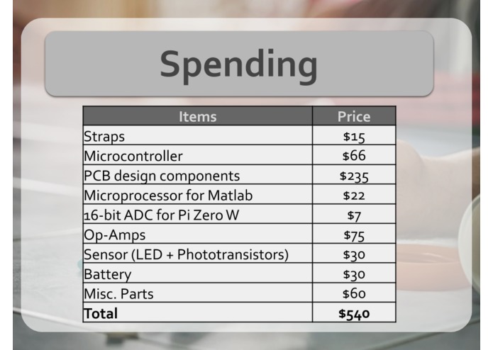 Wearable Opioid Overdose Detection System (WOODS) – screenshot 9