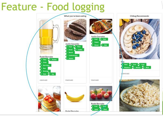 chibug - Dashboard Food Recommendations – screenshot 2