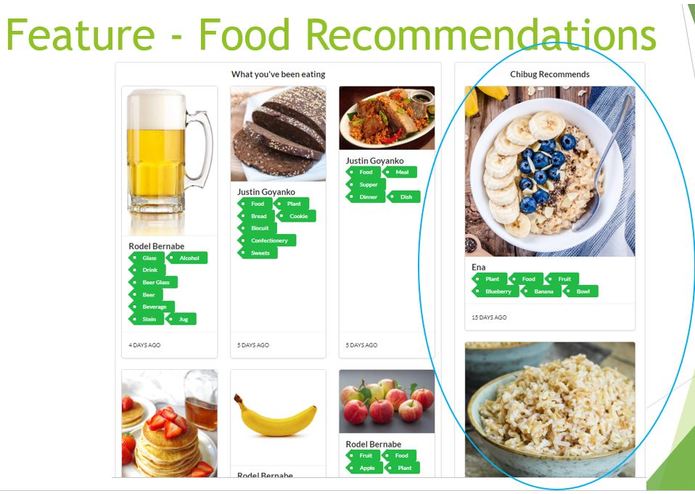 chibug - Dashboard Food Recommendations – screenshot 3