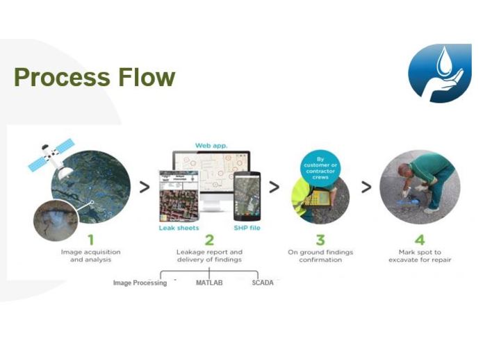 IR Sat Imaging to detect Water Leakage During Transmission – screenshot 1