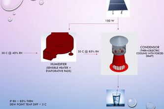 SUN WATER - Solar Powered Water Generator