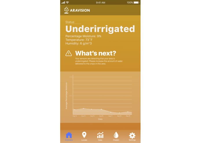 Aravision – screenshot 7