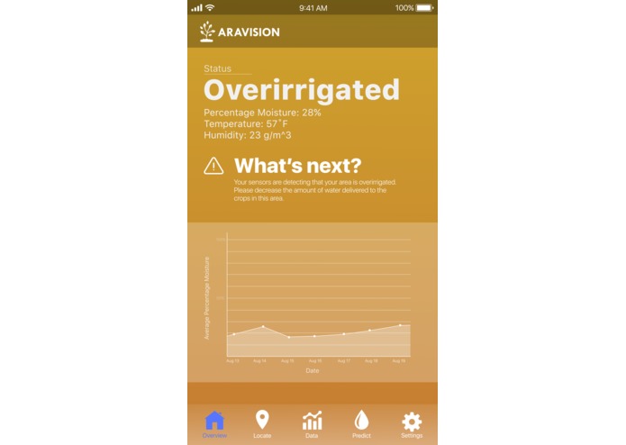 Aravision – screenshot 6