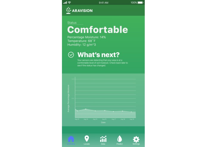 Aravision – screenshot 5