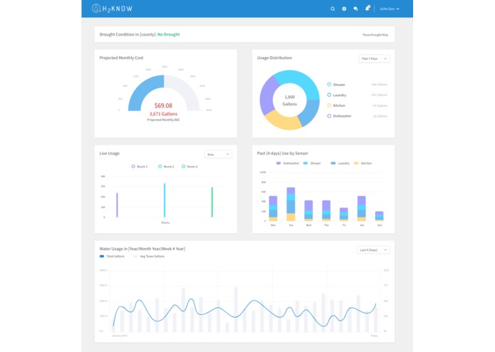H2KNOW – screenshot 1