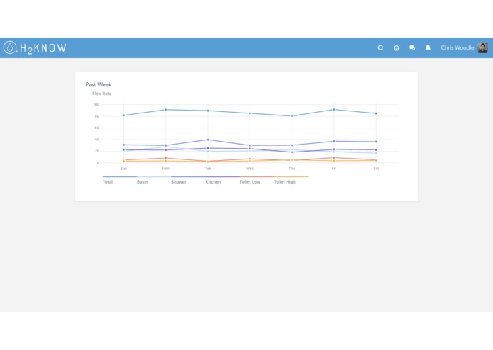 H2KNOW – screenshot 3