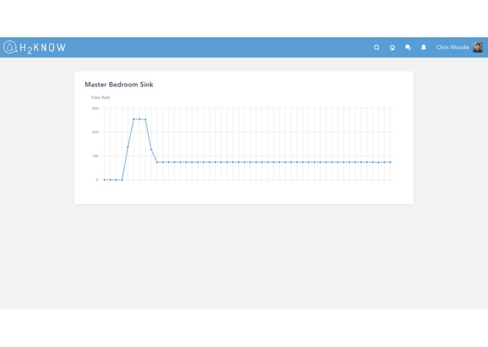H2KNOW – screenshot 4