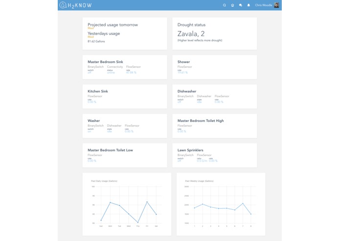 H2KNOW – screenshot 2