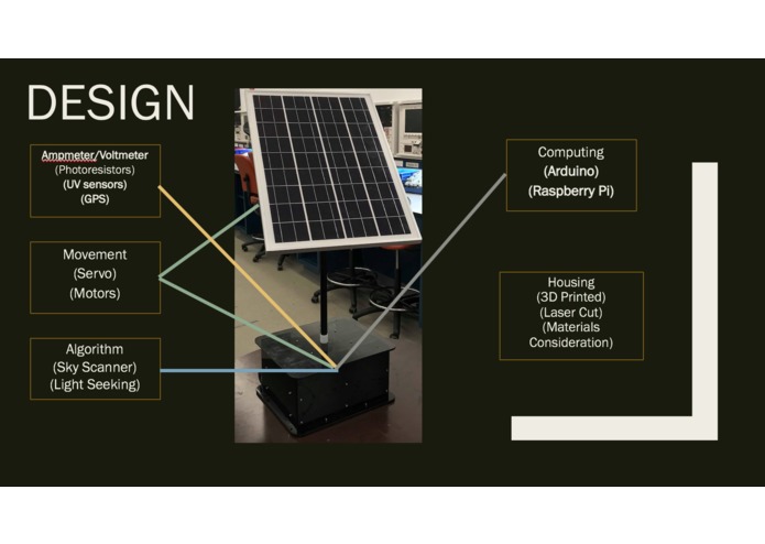 ModuSolar Panel – screenshot 5