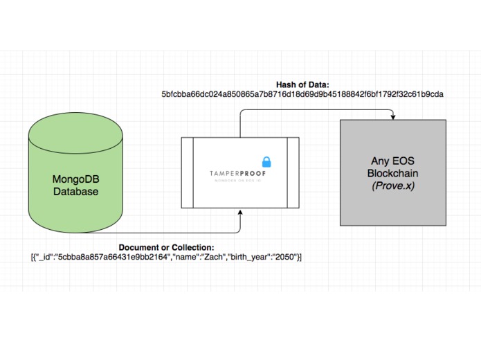 TamperProof – screenshot 2