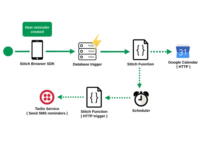 Remindy – screenshot 7