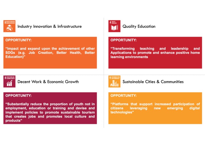 Our 360 World – screenshot 7