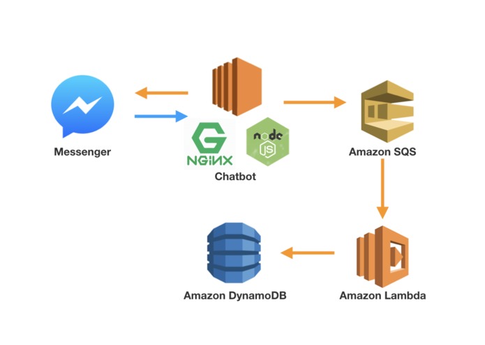 Facebook Native MLE – screenshot 1