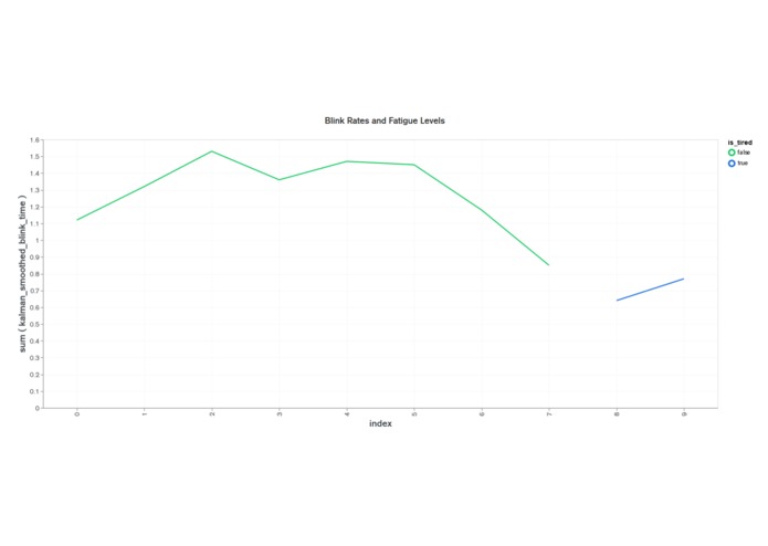Sentient – screenshot 3
