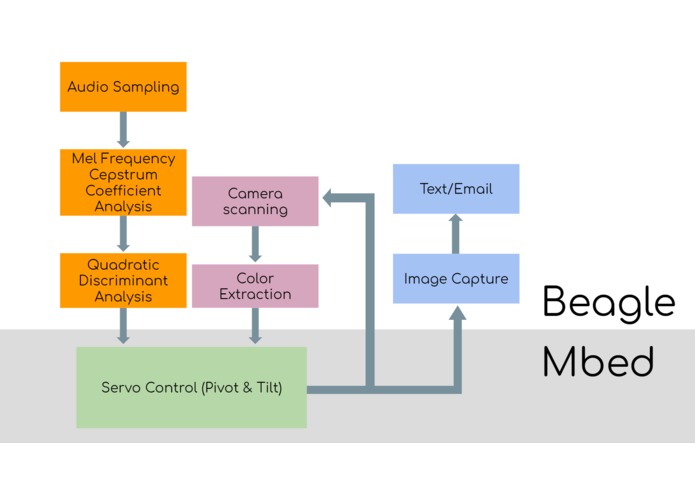 Nibl (Group 3) – screenshot 4