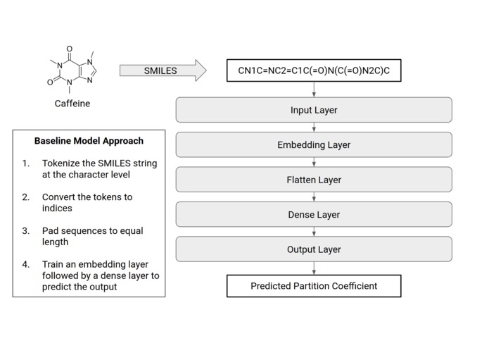 smiles-drug – screenshot 2